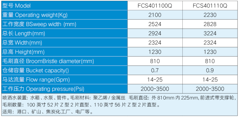 封閉清掃器